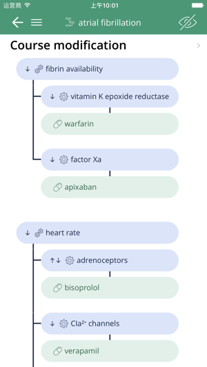 PharmaFrog(圖2)-速報App