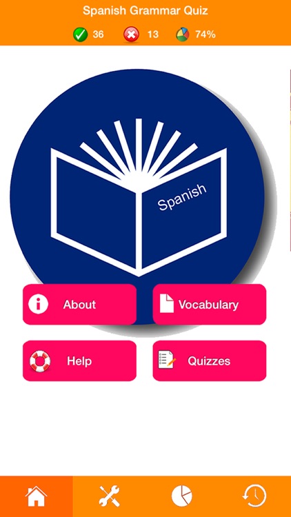 Spanish Grammar Quizzes