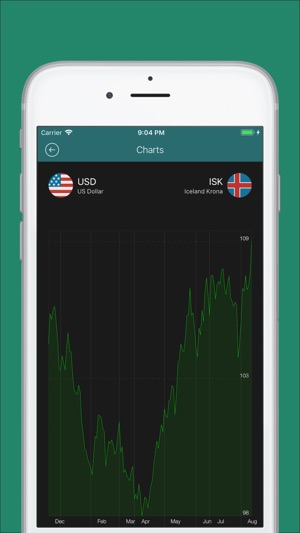 ChangeMate: Currency Converter(圖4)-速報App