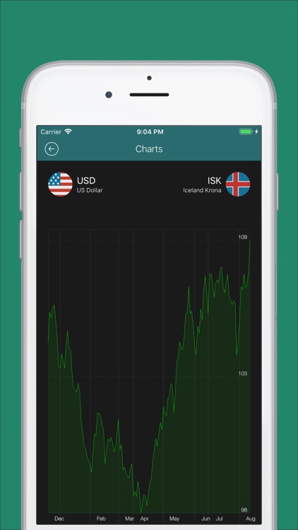 ChangeMate: Currency Converter screenshot-3