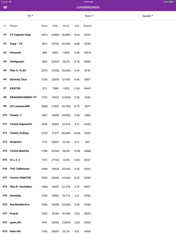 Tracker Stats for Fortnite iPad screenshot 5 - Reference app