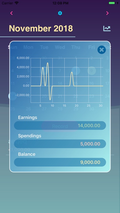 Tides - Expense Tracker Note