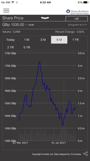 Close Brothers Group plc IR App(圖4)-速報App