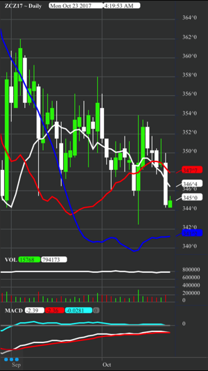 Qst trading system