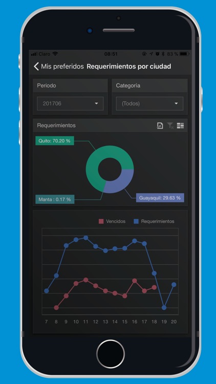 RP3 Business Analytics
