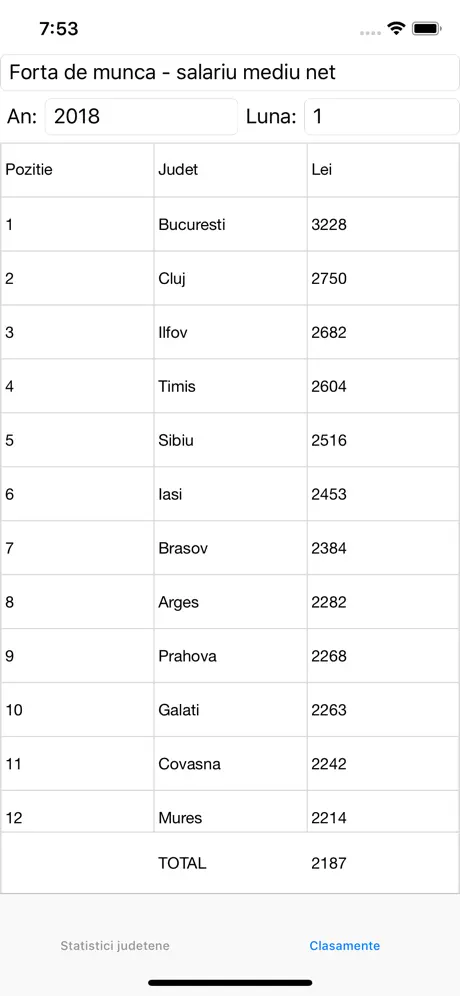 Statistici Romania