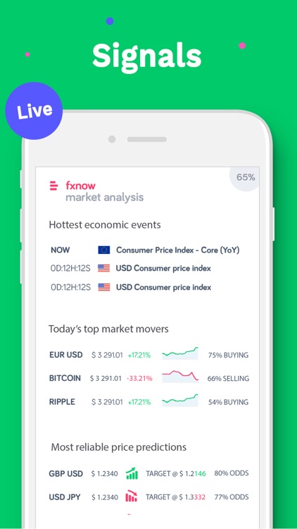 FXNOW Forex signals CFD guide