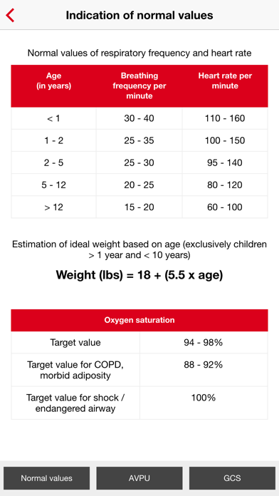 ABCDE Approach Screenshot