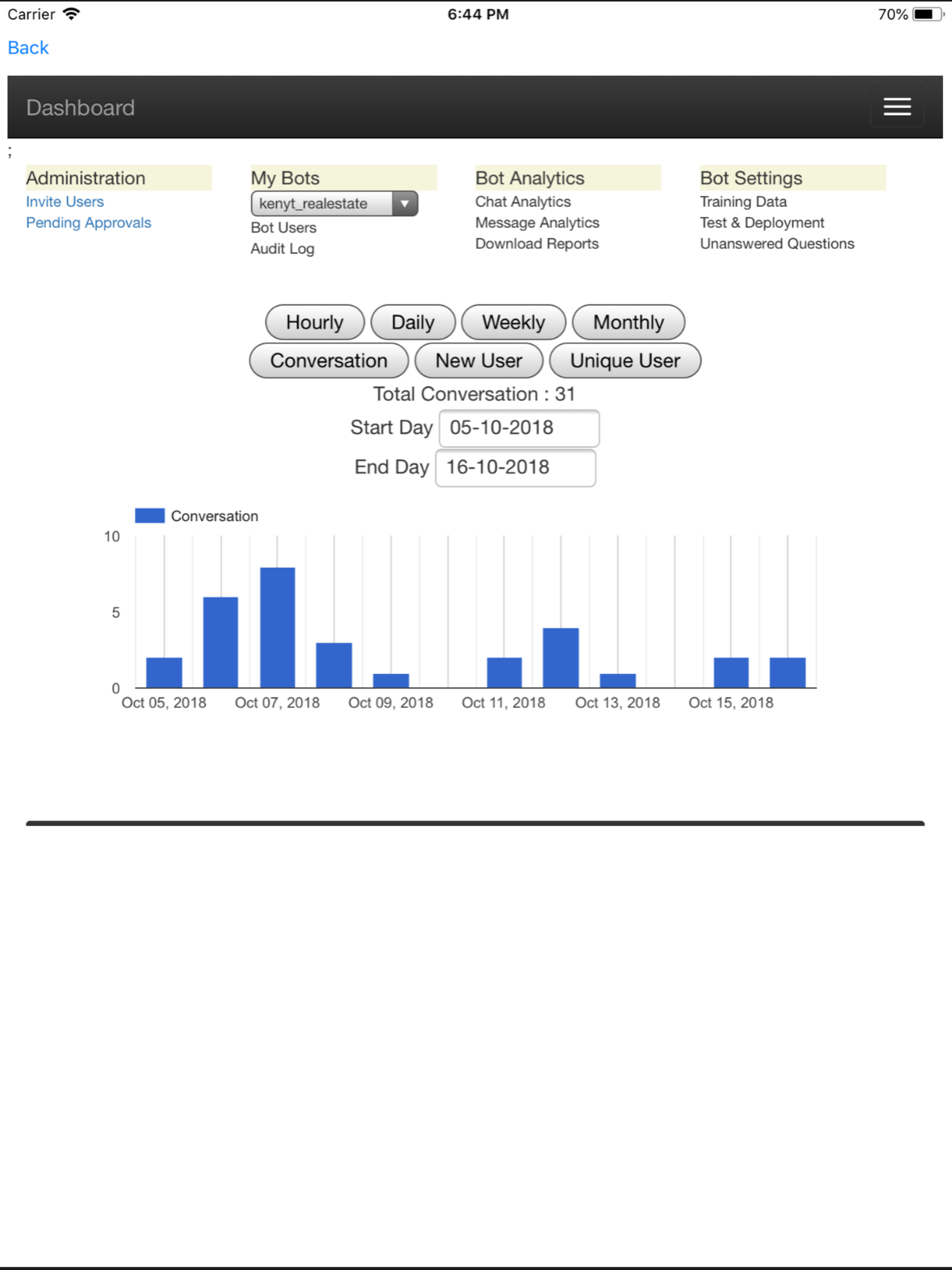 Kenyt.AI Dashboard