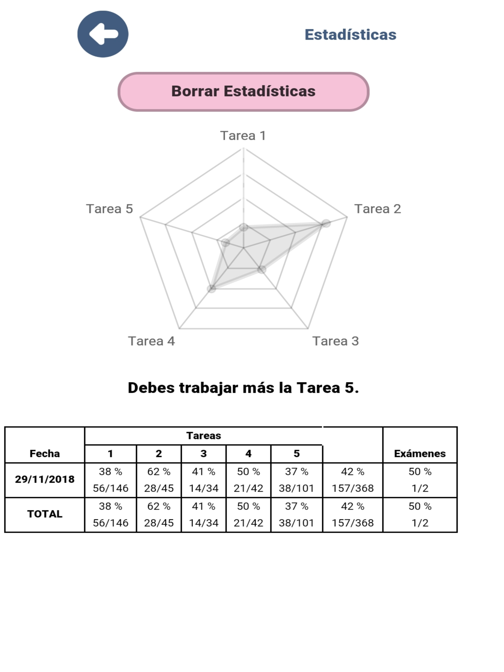 CCSE Nacionalidad Española