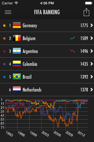 Stat Cup screenshot 4