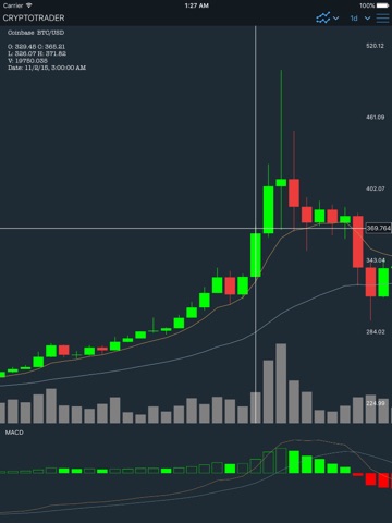 CryptoTrader: Charts & Alerts screenshot 4