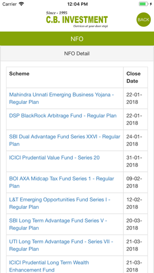 CB Investment(圖4)-速報App