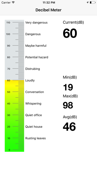 Decibel Meter Masterのおすすめ画像1