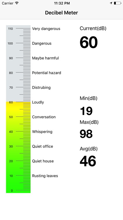 Decibel Meter Master