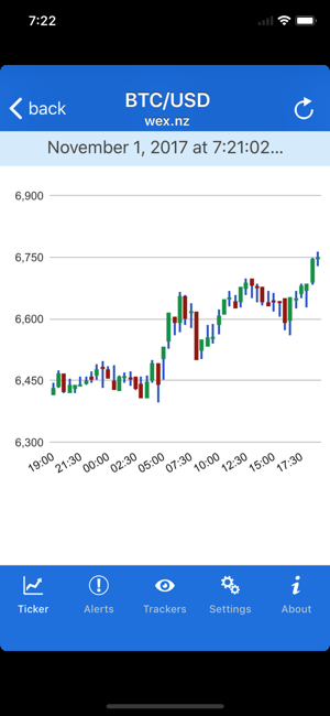 ‎BTC bitcoin price alerts Screenshot