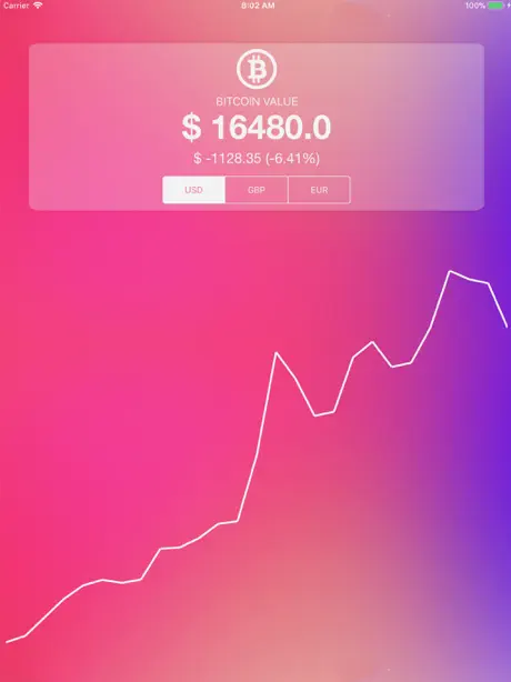 Bitcoin Price Tracker - Simple