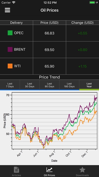 IHS Markit™ Upstream Alert screenshot-4
