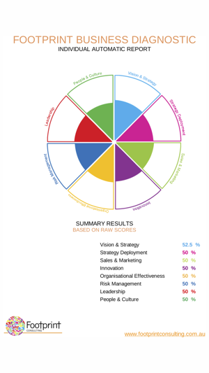 Business Diagnostic(圖9)-速報App