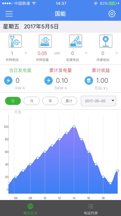 分布式光伏云平台