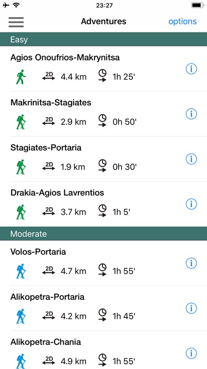 Central Pelion topoguide screenshot-4