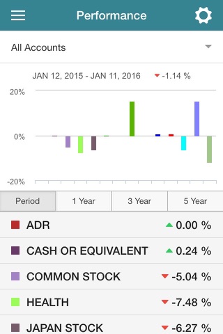 Archer Investment App screenshot 2