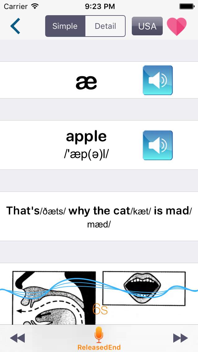 English Phonetic Symbols
