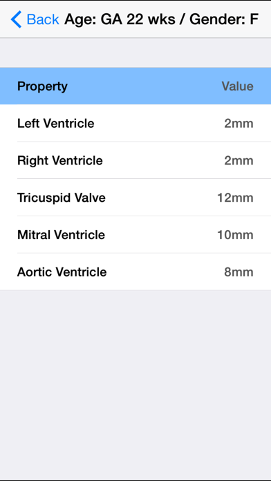 How to cancel & delete Pediatric Autopsy Measurements from iphone & ipad 4