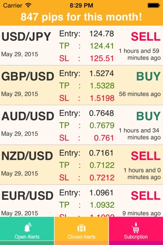 Forex Alerts: Trading Signals screenshot 2