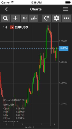 Bankmed Trader (DIFC Branch)(圖3)-速報App