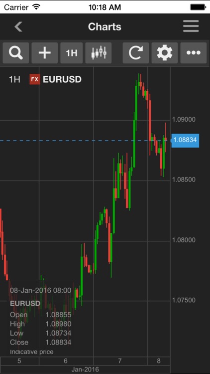 Bankmed Trader (DIFC Branch)