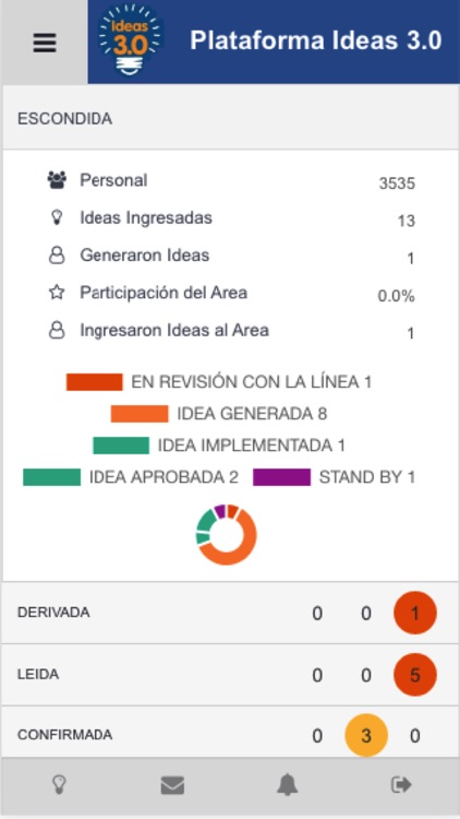 Ideas 3.0