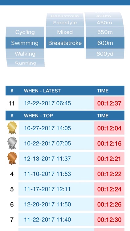 Workout Records