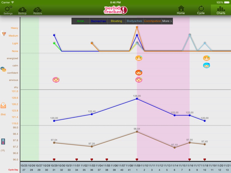 Period Tracker HD