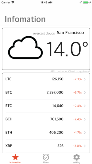 CAlarm - Virtual Currency(圖1)-速報App