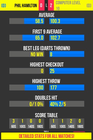Russ Bray Darts Scorer Lite+ screenshot 3