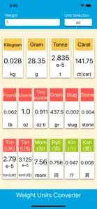 Weight Units Converter screenshot #5 for iPhone