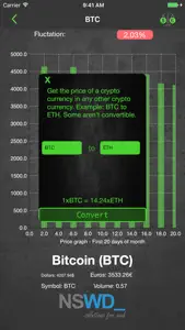 Crypto Currency Analyzer screenshot #4 for iPhone