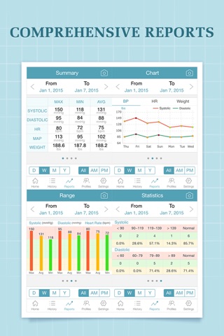 Blood Pressure Companion screenshot 2