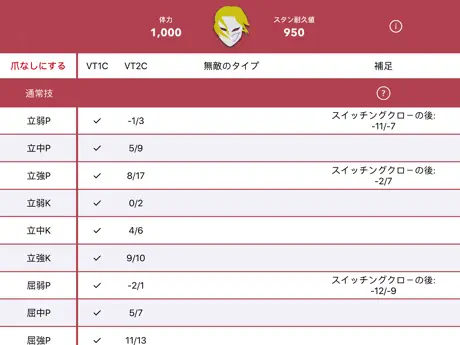 Frame Data V (FDV)