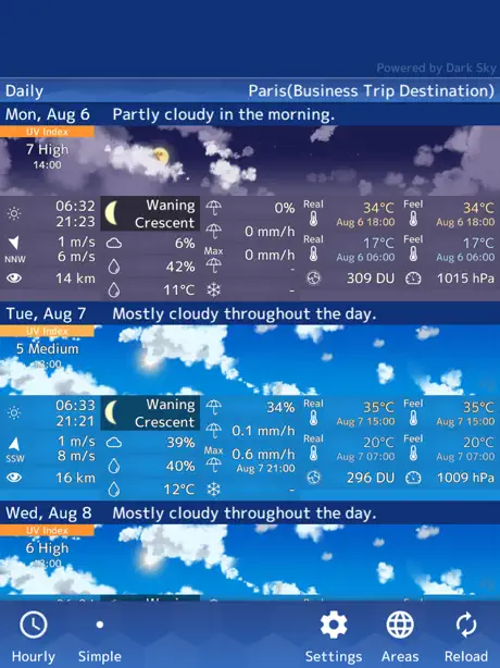 Weather Forecast(World)