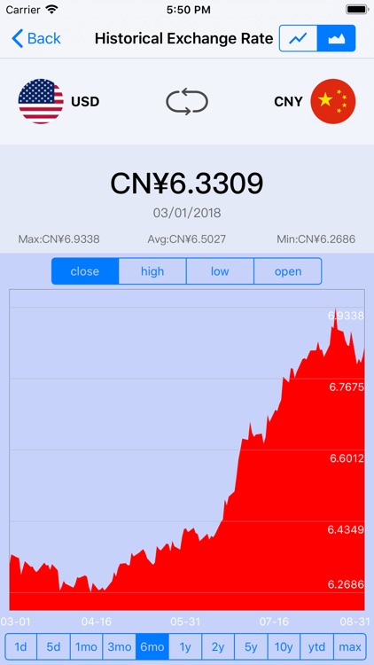 Today's Exchange Rate