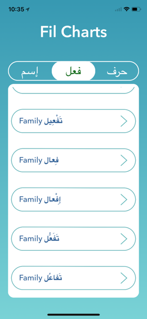 Arabic Masdar Chart