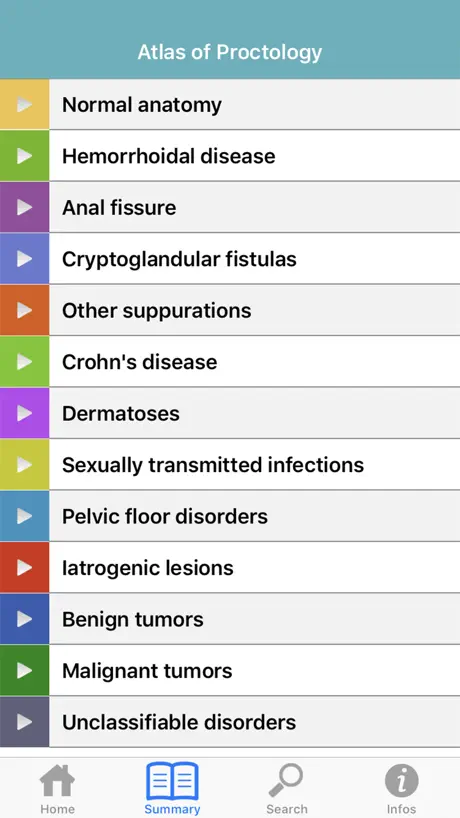 Atlas of Proctology