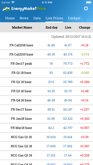 EnergyMarketPrice(圖4)-速報App