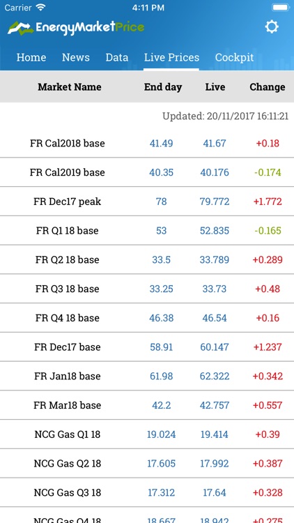 EnergyMarketPrice screenshot-3
