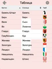 Швейцарские кантоны: Викторина айпад изображения 4