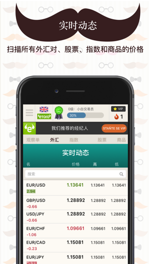Hipster Trader - Forex Signals(圖3)-速報App