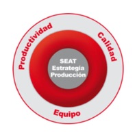 Estrategia PQT SEAT pour PC