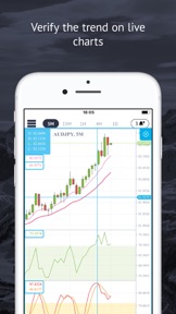 Market Trends - Forex Signals screenshot